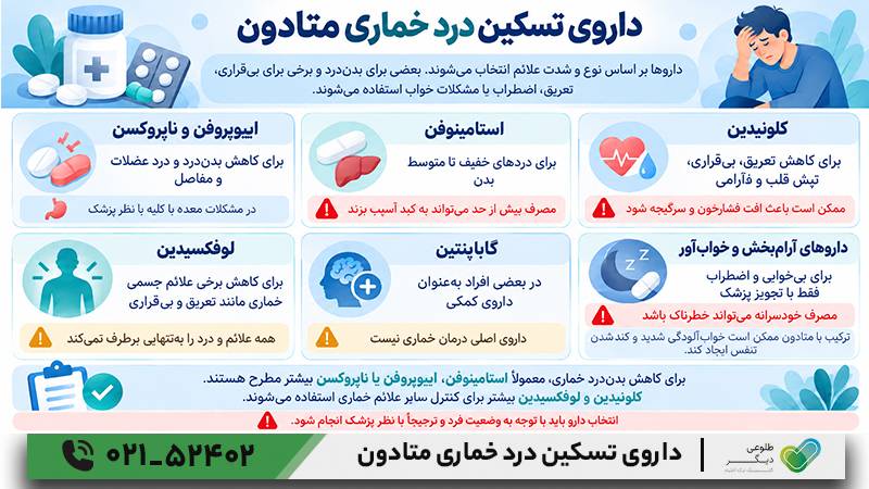 داروی تسکین درد خماری متادون