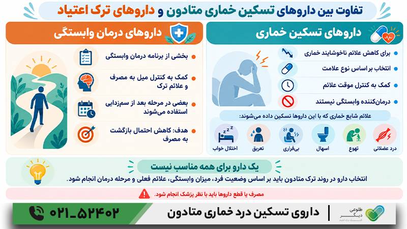تقاوت بین داروی تسکین خماری متادون و داروی ترک اعتیاد متادون