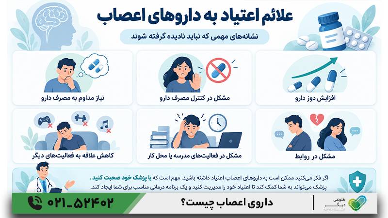 علائم اعتیاد به داروی اعصاب